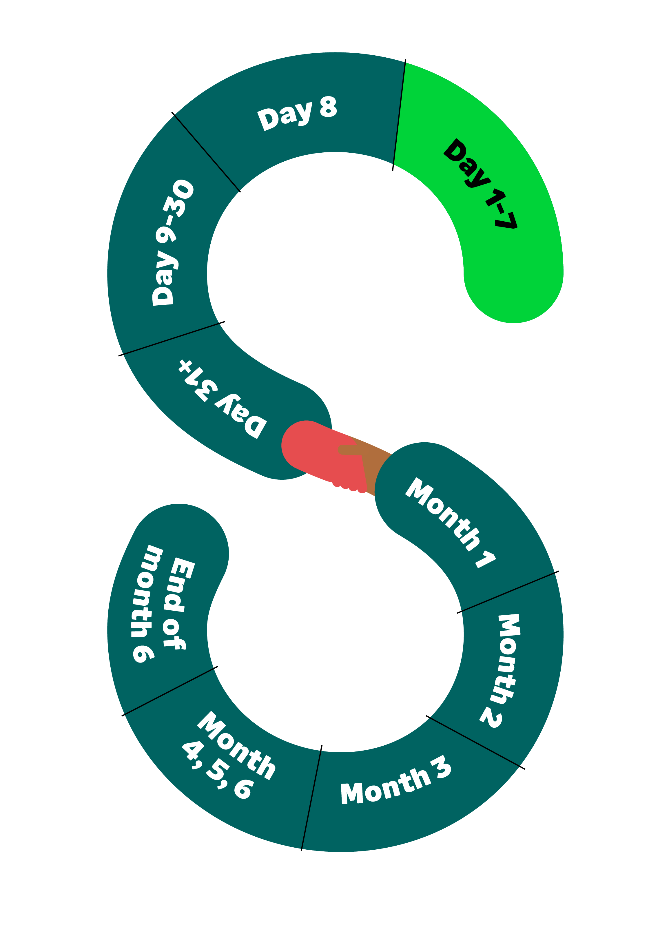 Sage S with partner steps in text along s