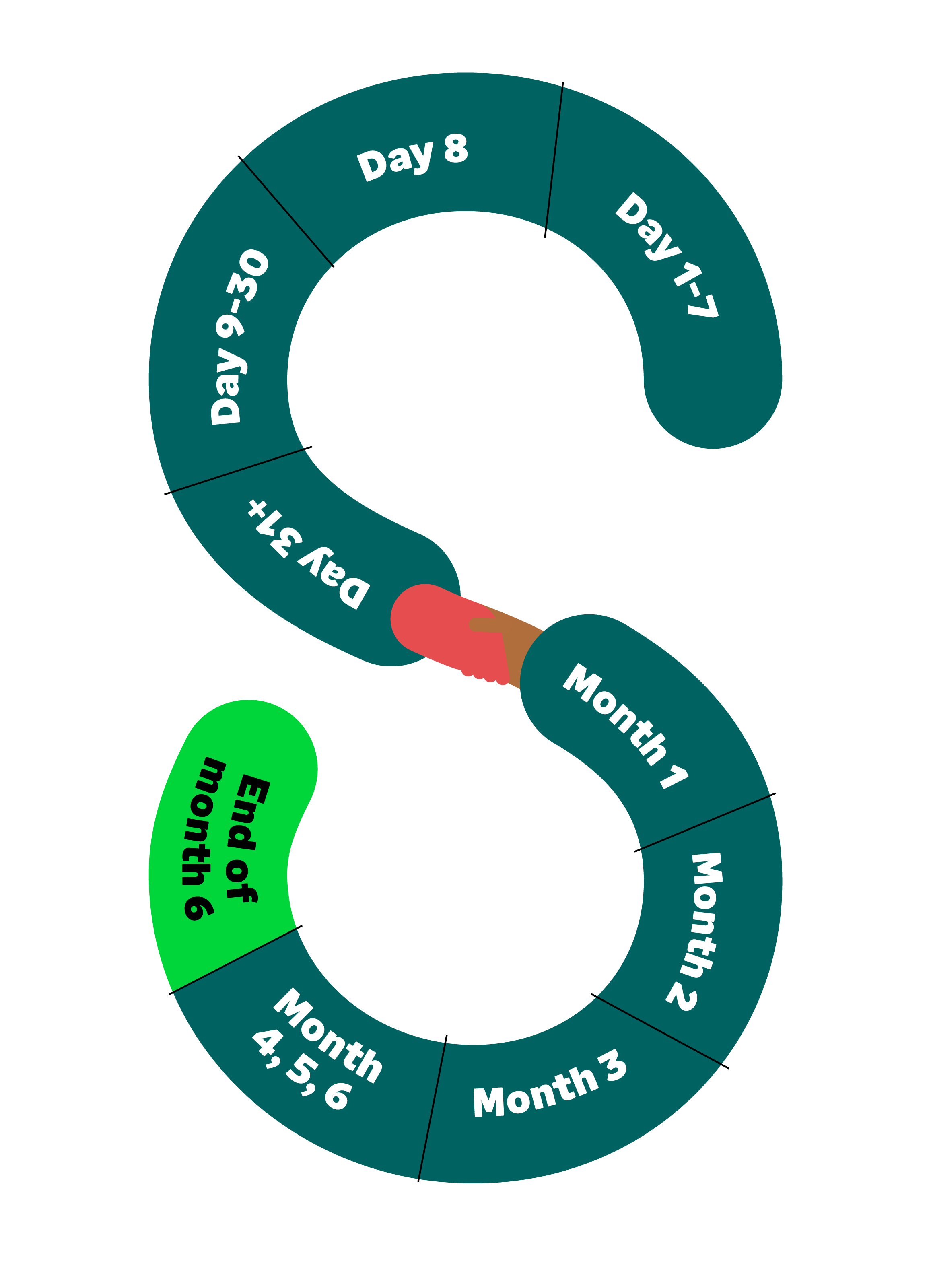 Sage S with partner steps in text along s