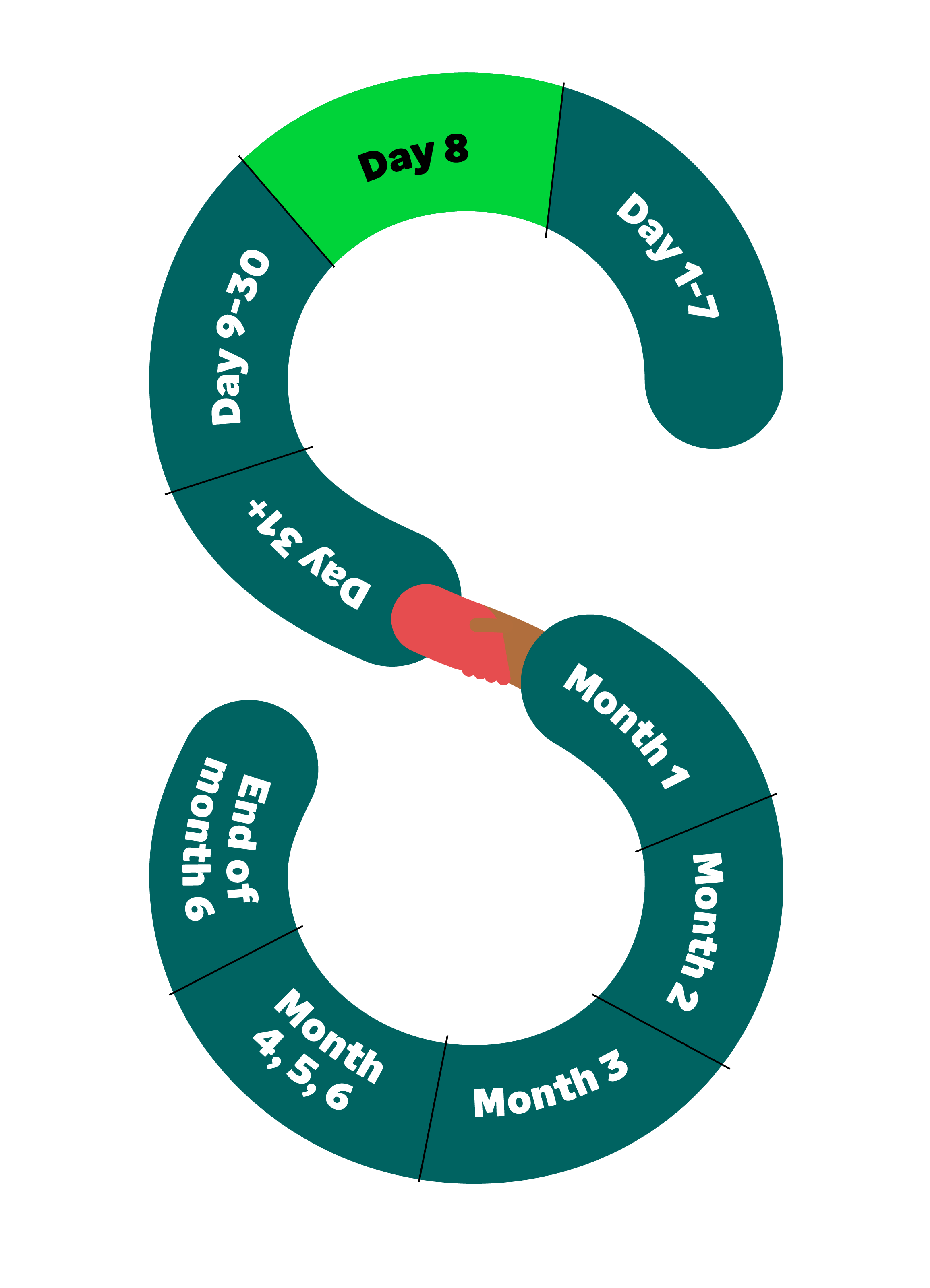 Sage S with partner steps in text along s