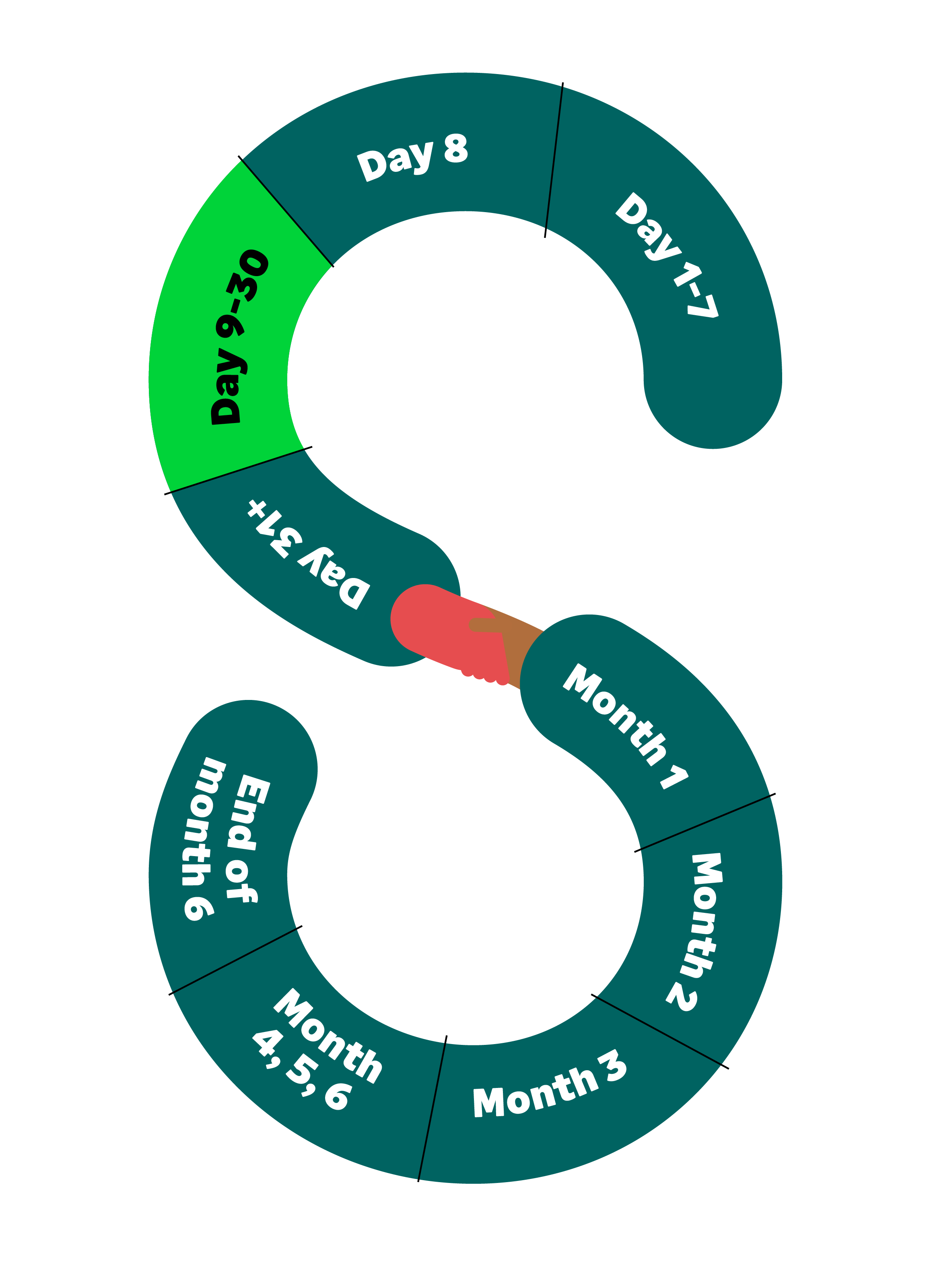 Sage S with partner steps in text along s