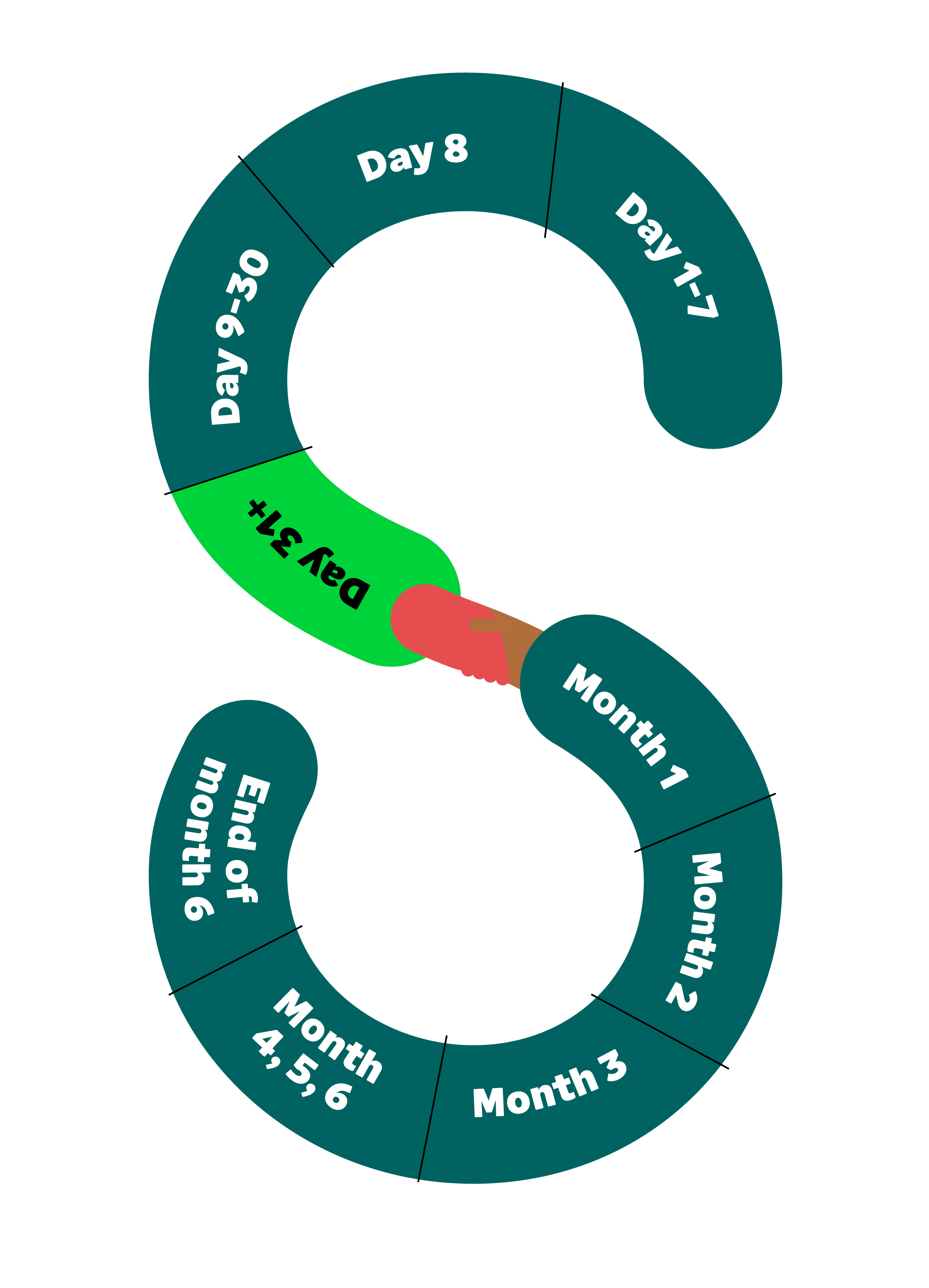 Sage S with partner steps in text along s