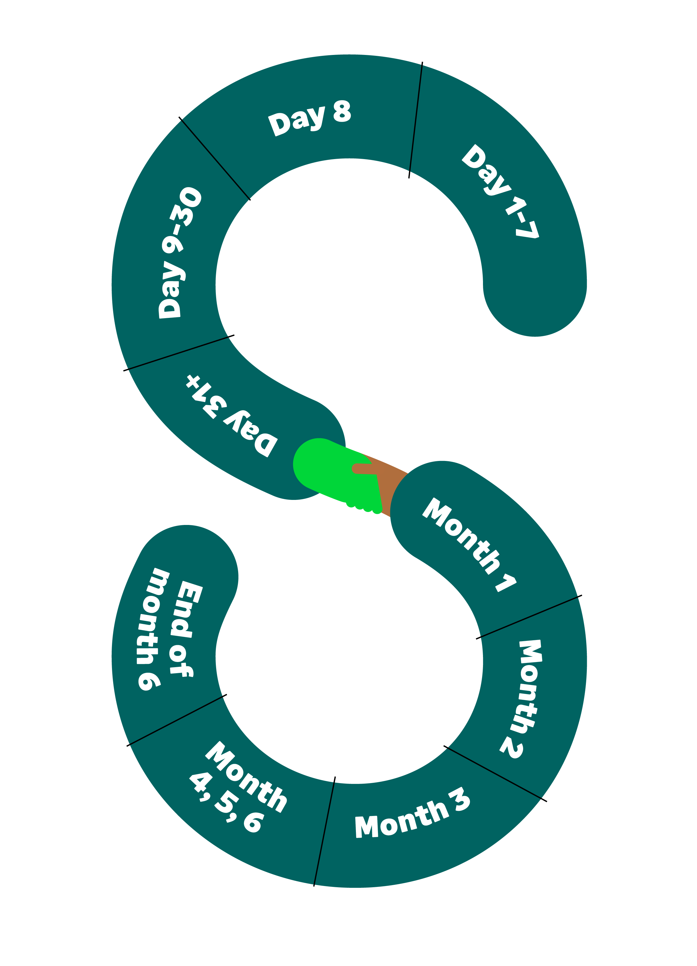 Sage S with partner steps in text along s