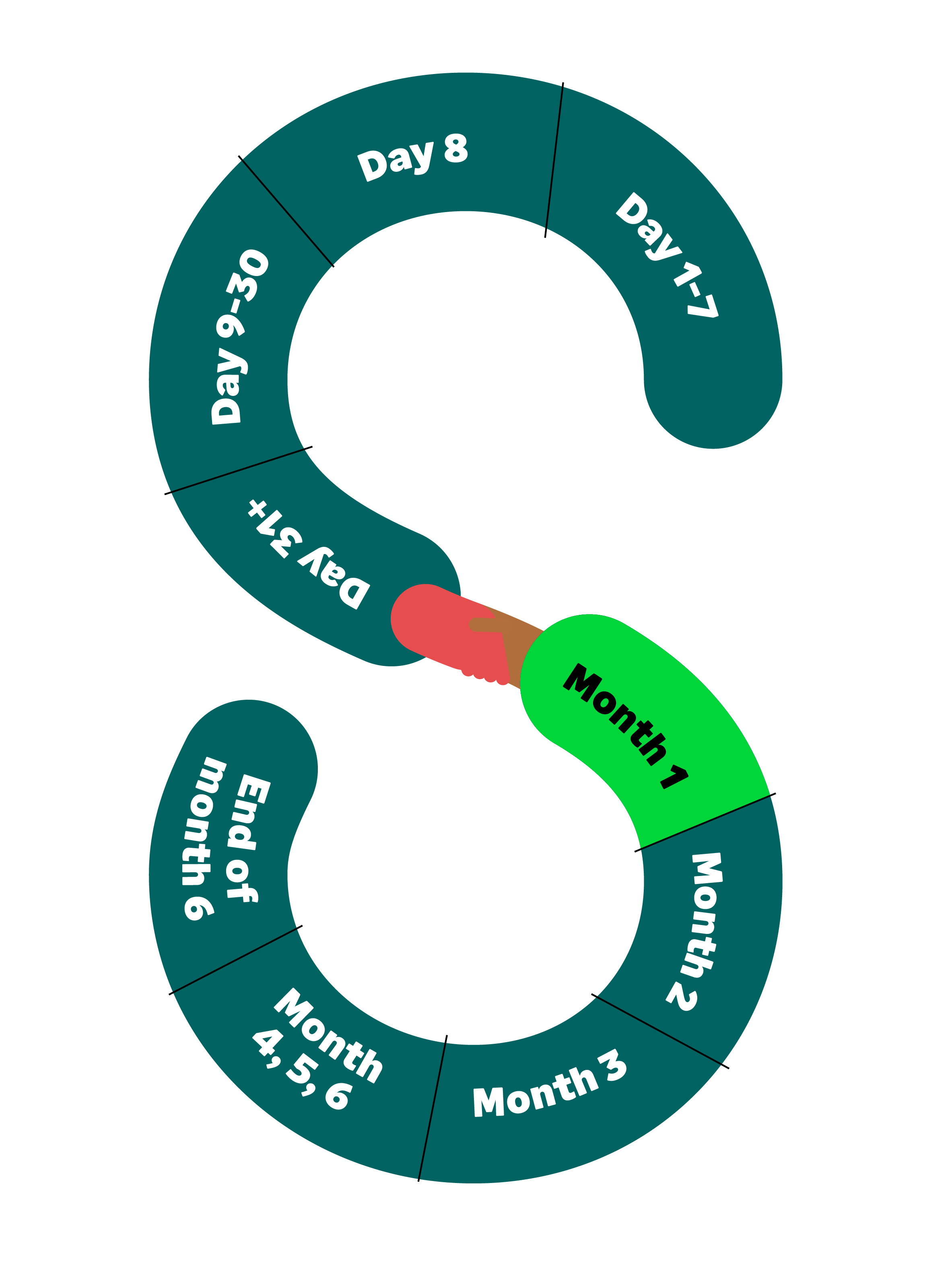 Sage S with partner steps in text along s