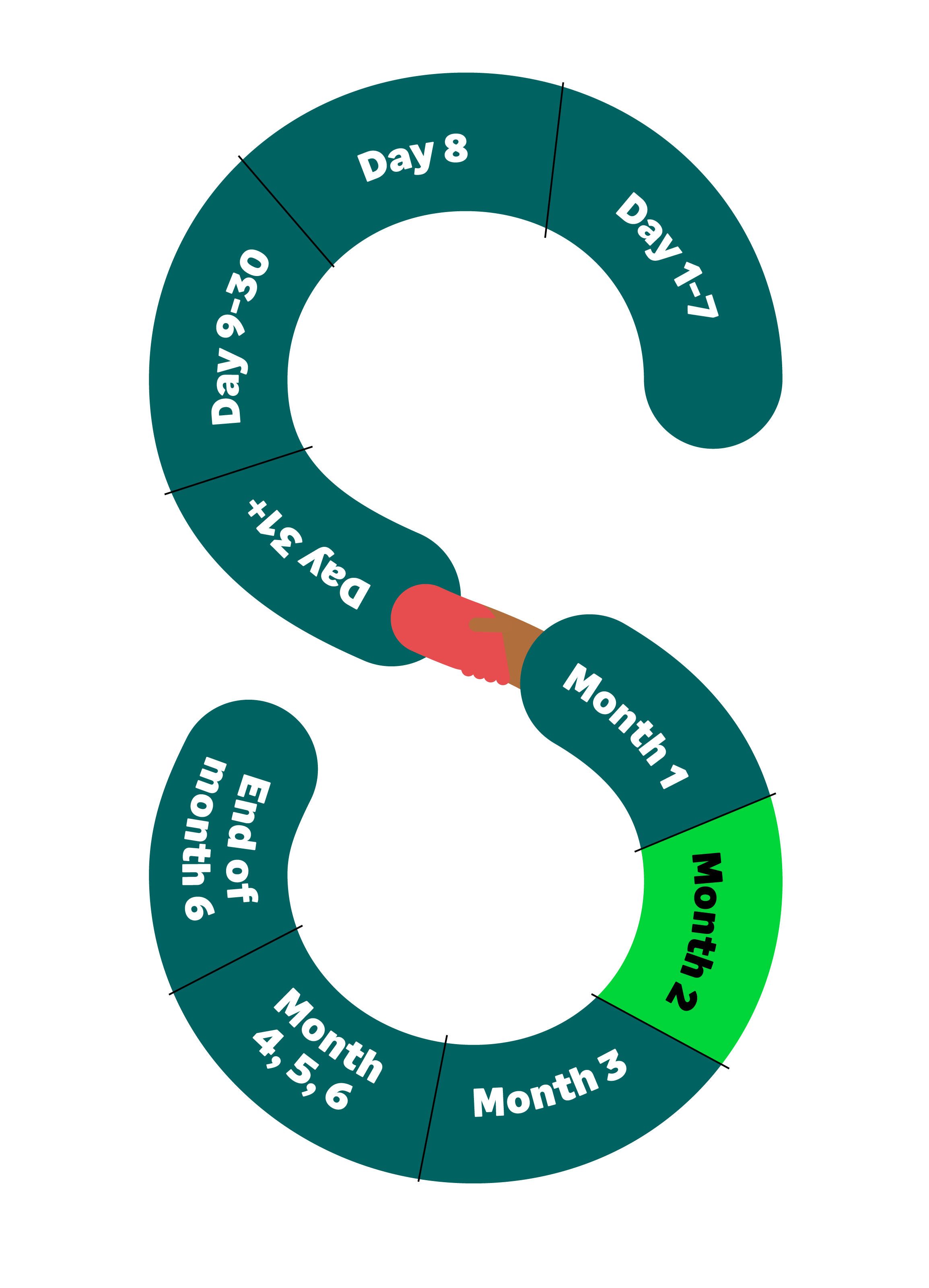 Sage S with partner steps in text along s