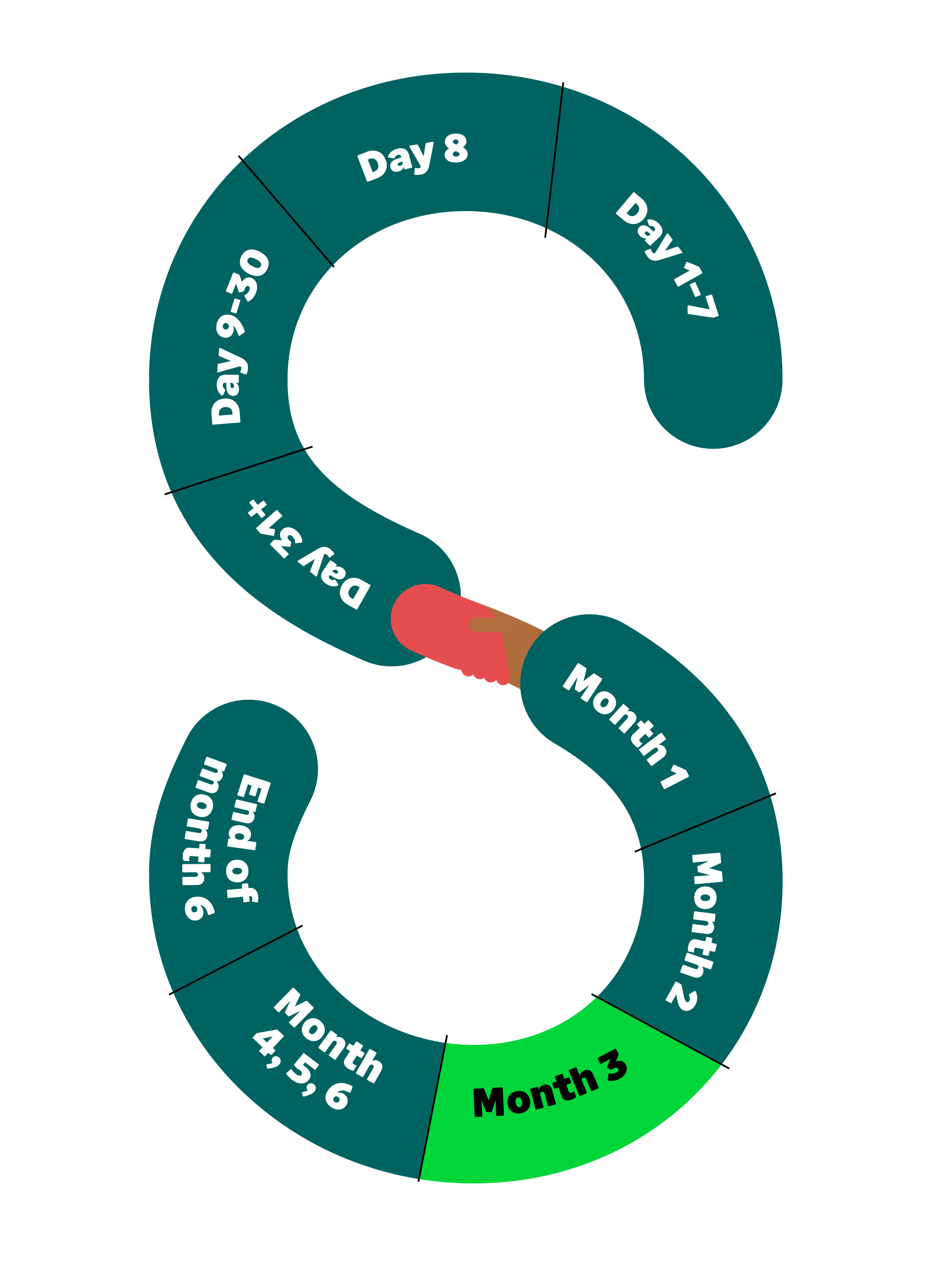 Sage S with partner steps in text along s