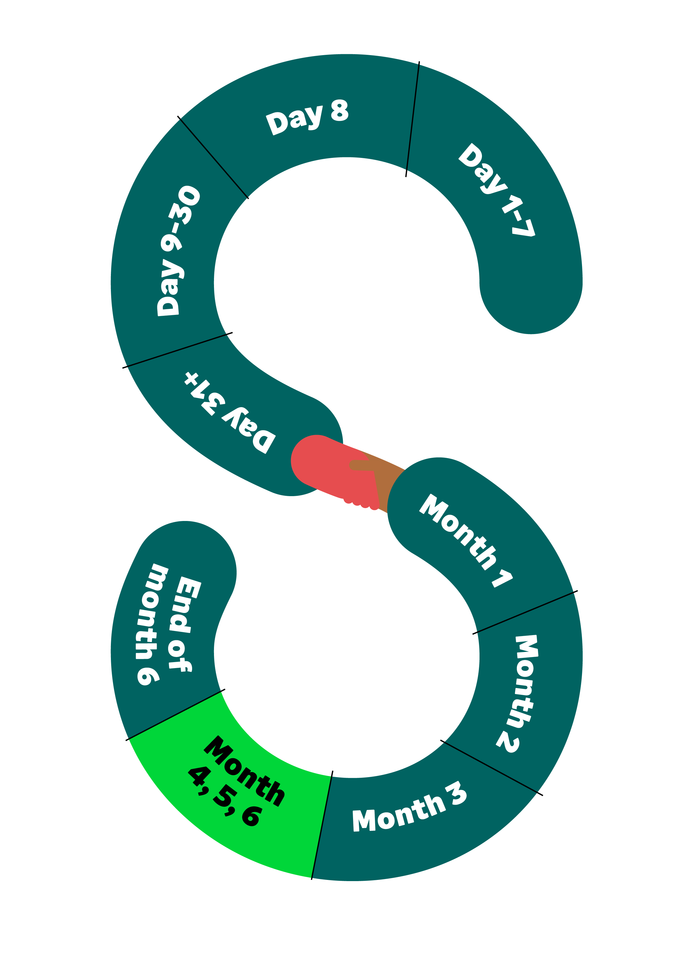 Sage S with partner steps in text along s